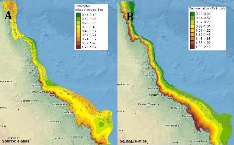 GBR - Nutrients and sediment levels