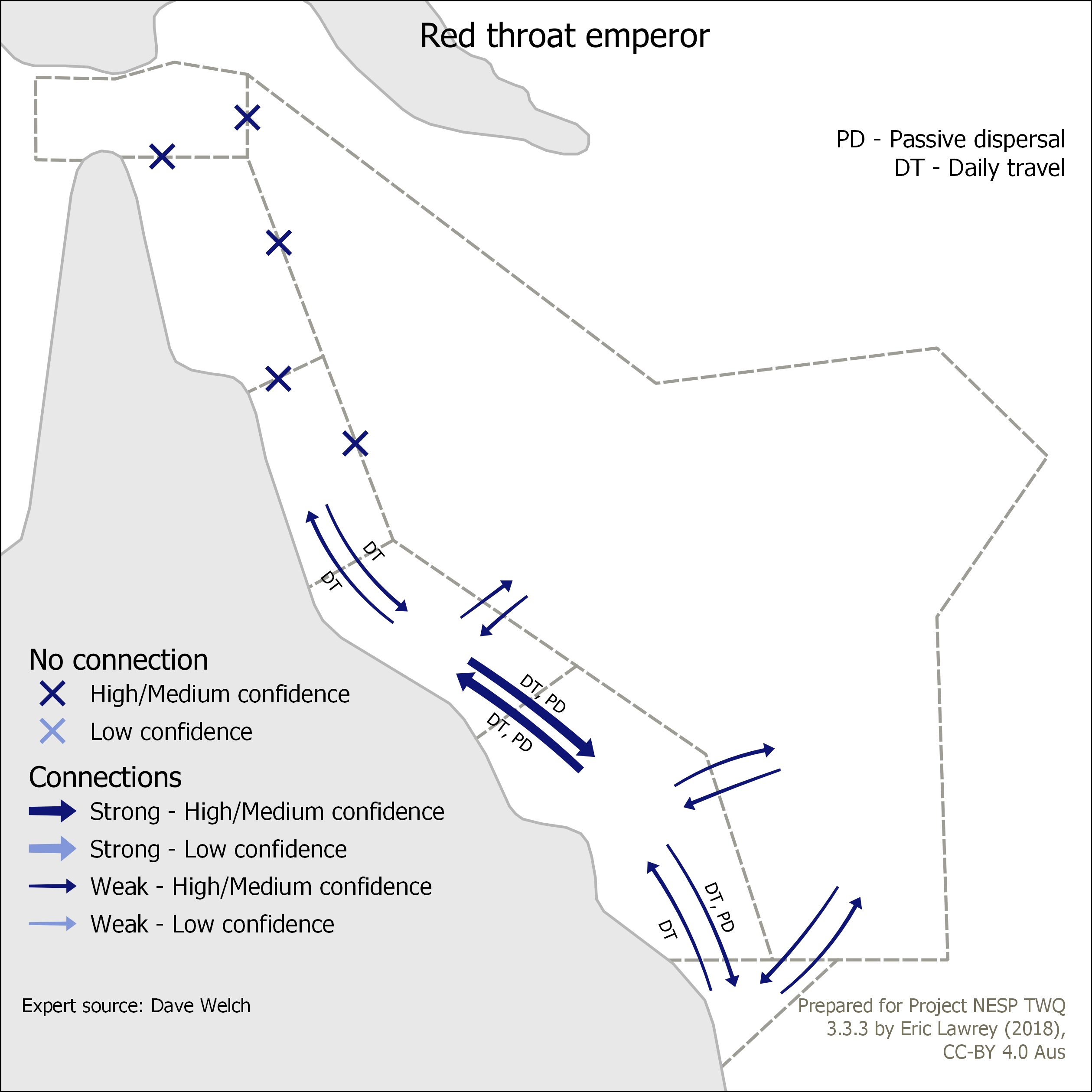 Red throat emperor