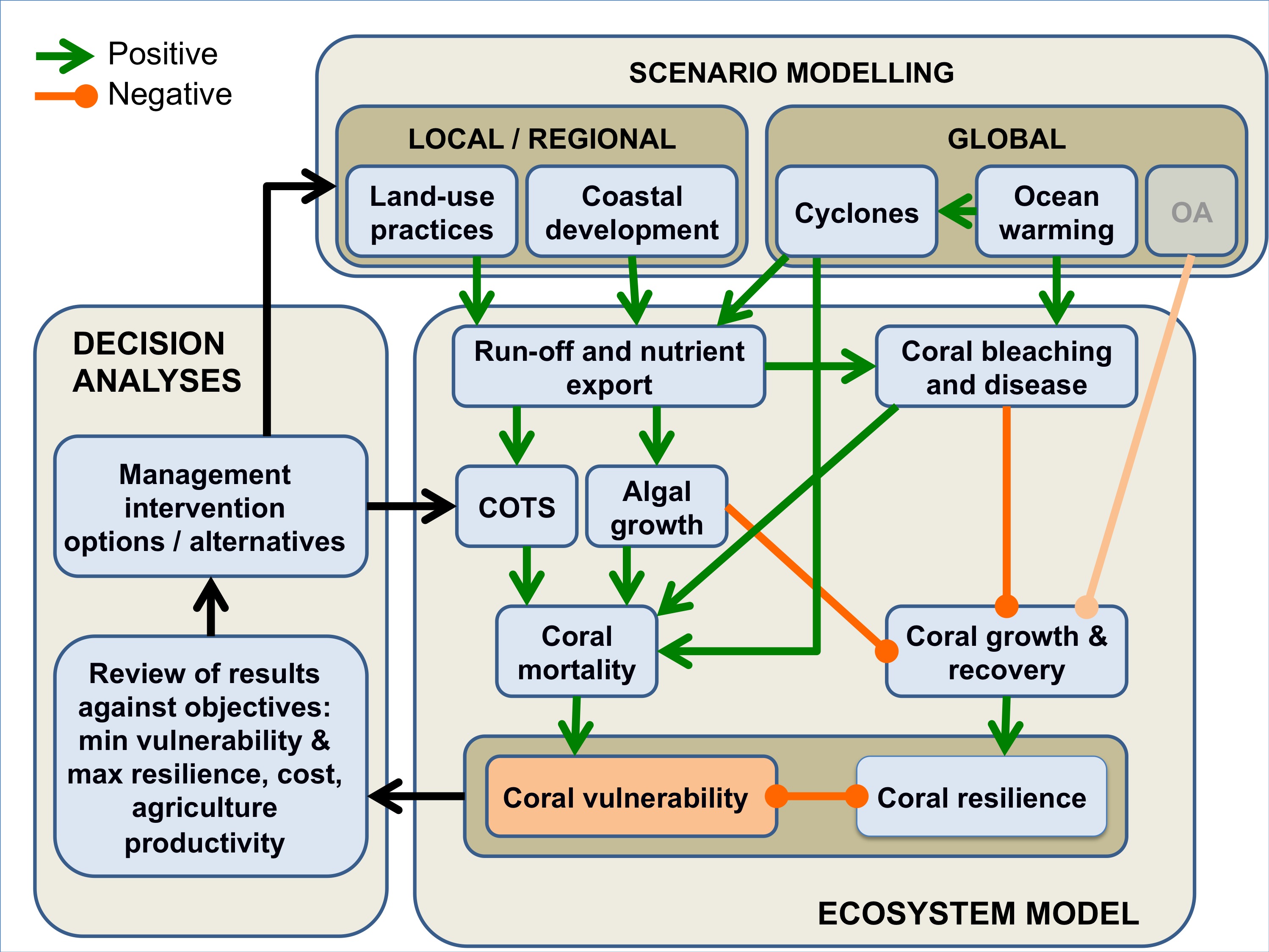 9.1_Conceptual_model.jpg | eAtlas