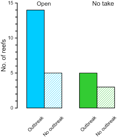 FIgure 1 Sweatman Cots Zoning