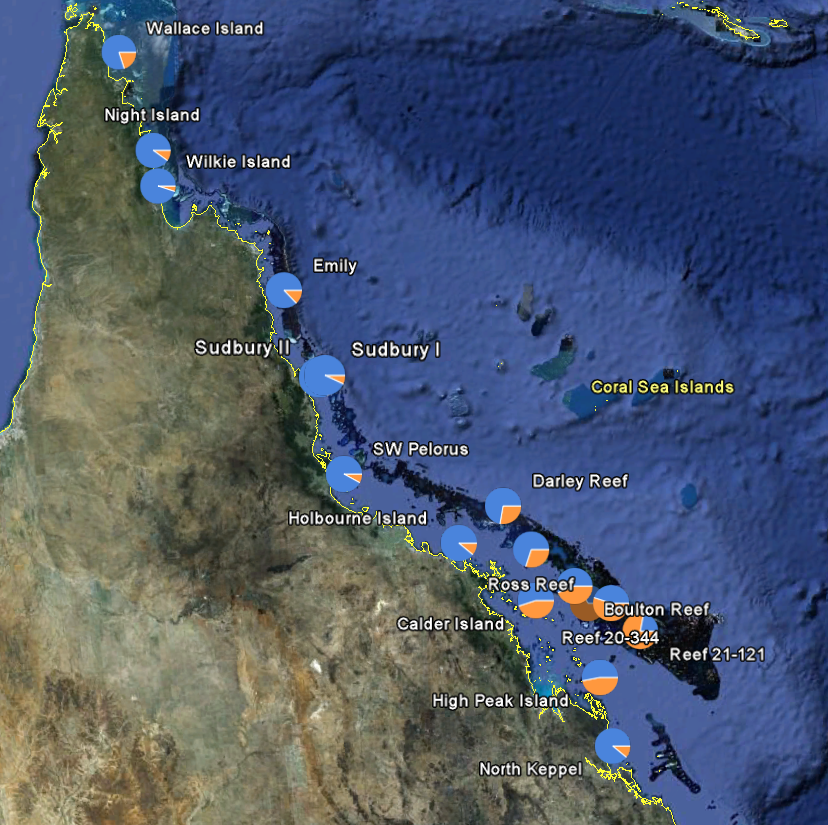 GBR - Distribution of Galaxin gene