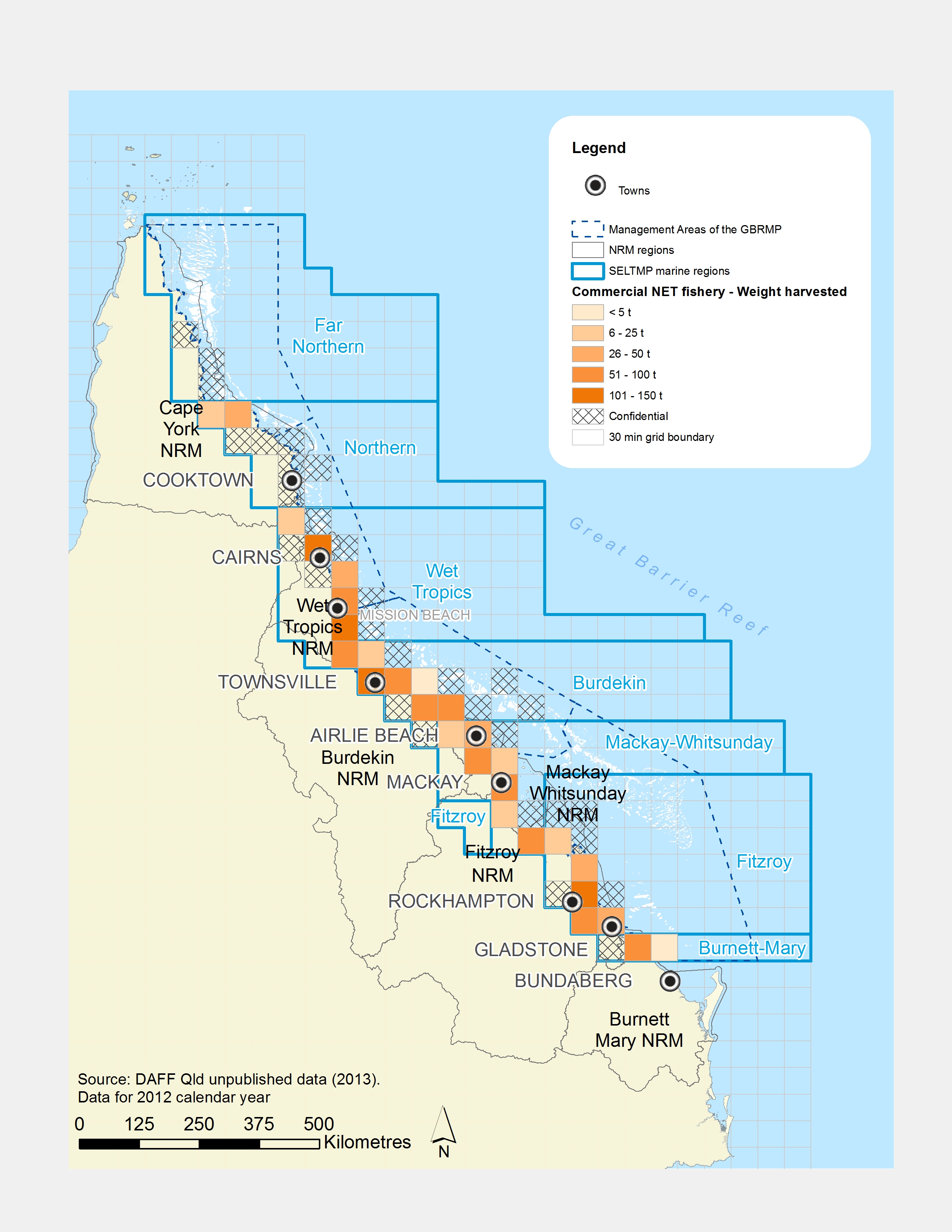 Total weight for commercial net fishing in the GBR (in tonnes)