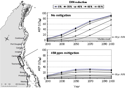 GBR Resilience Model