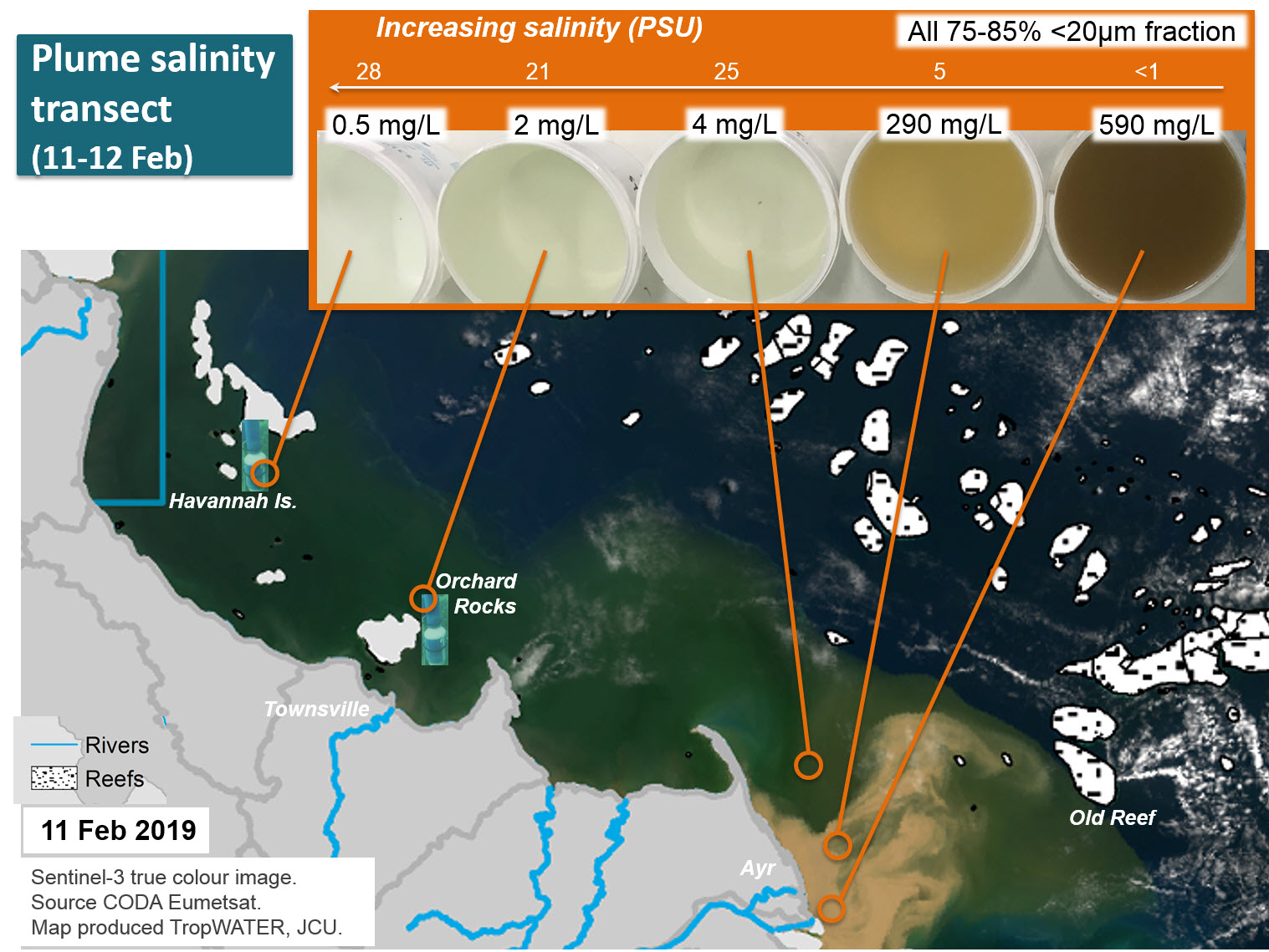 Suspended sediment across Burdekin plume transect 2019