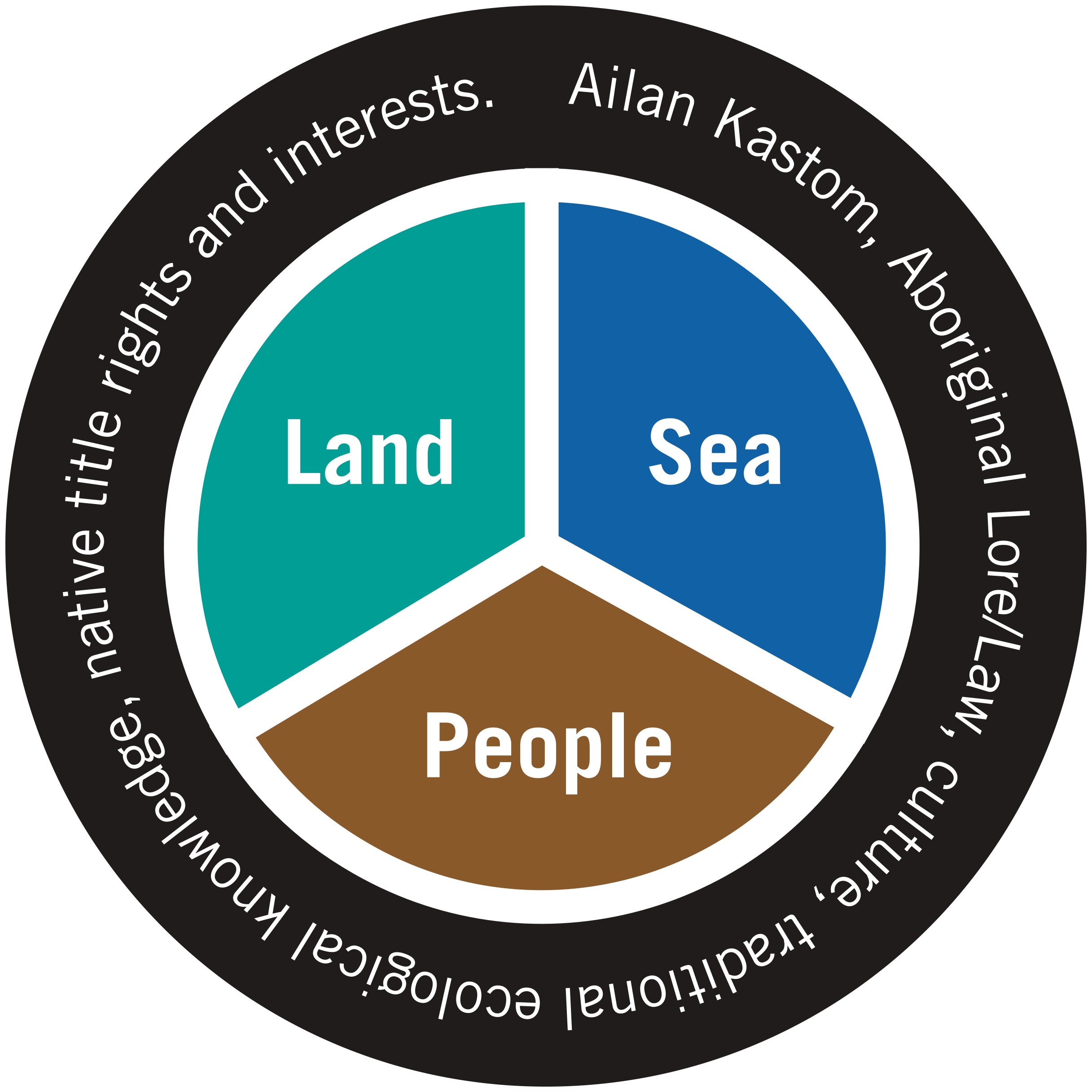 TSRA Land and Sea Strategy FIGURE11_001.jpg