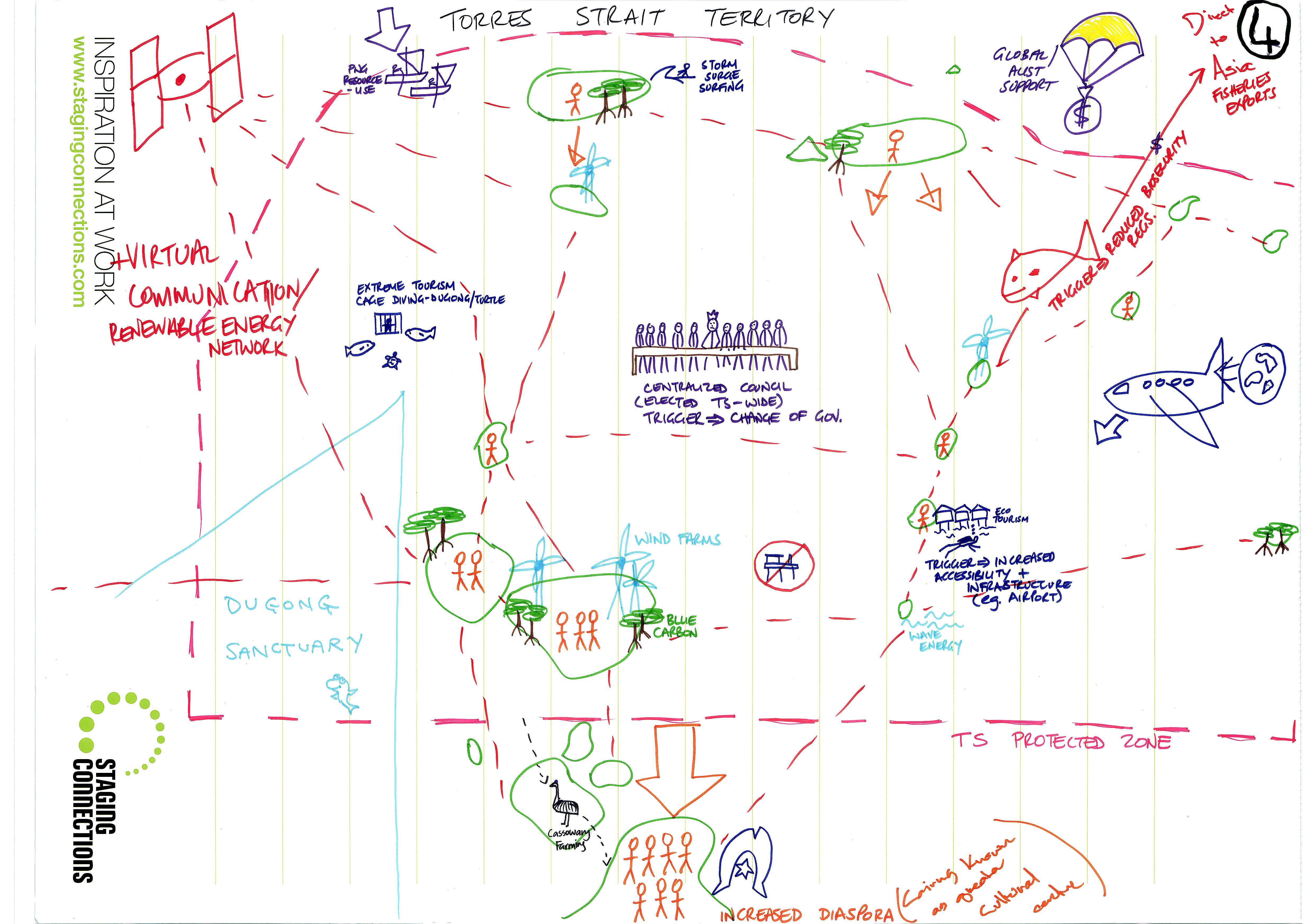 Future scenario depicting the Torres Strait in 2090 under more sustainable development