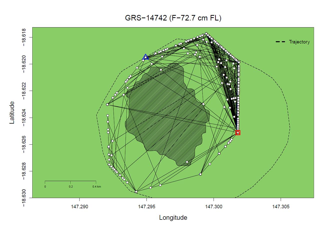 Grey Reef Shark Acoustic Tracking Trajectory (Helix Reef)