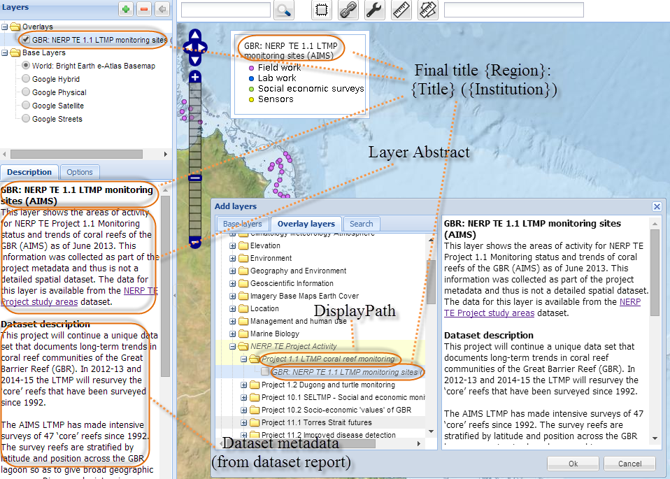 Where Layer Information Is Used