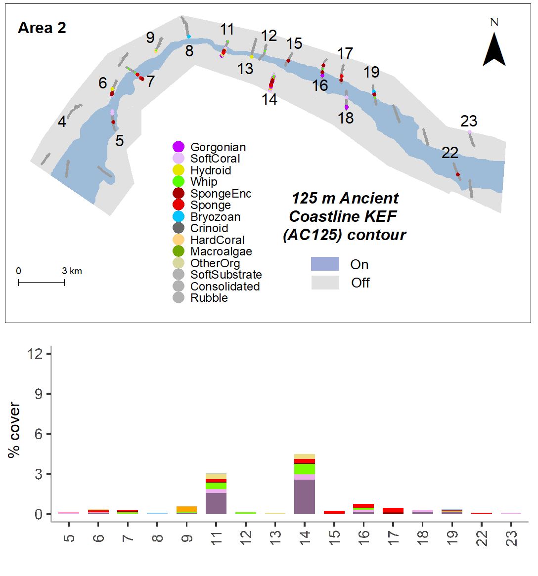 Percent cover of organisms in Area 2