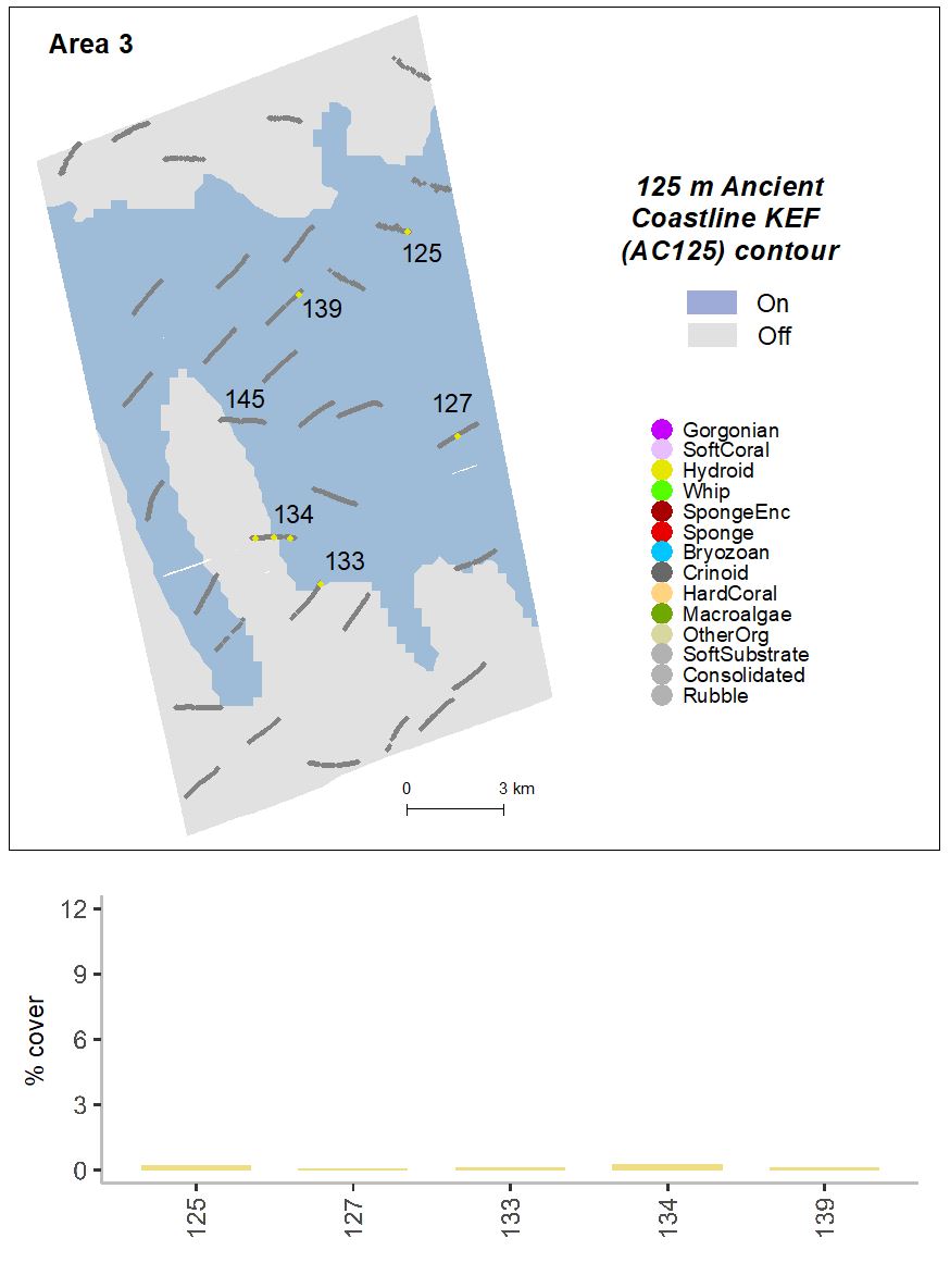 Percent cover of organisms in Area 3