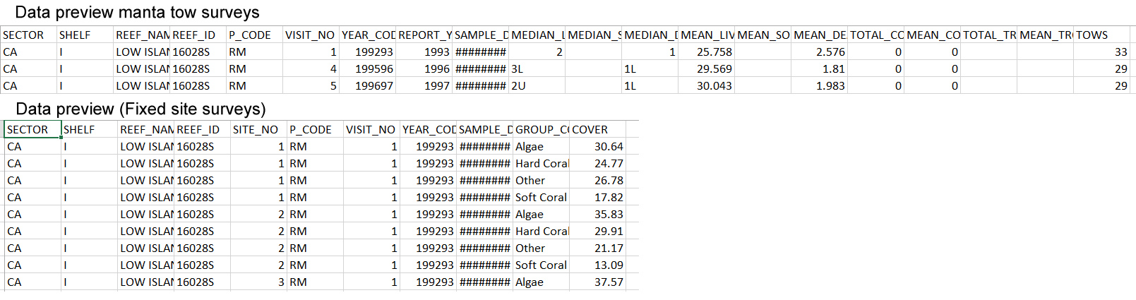 Preview of data downloads
