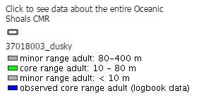 Dusky whaler shark home range legend