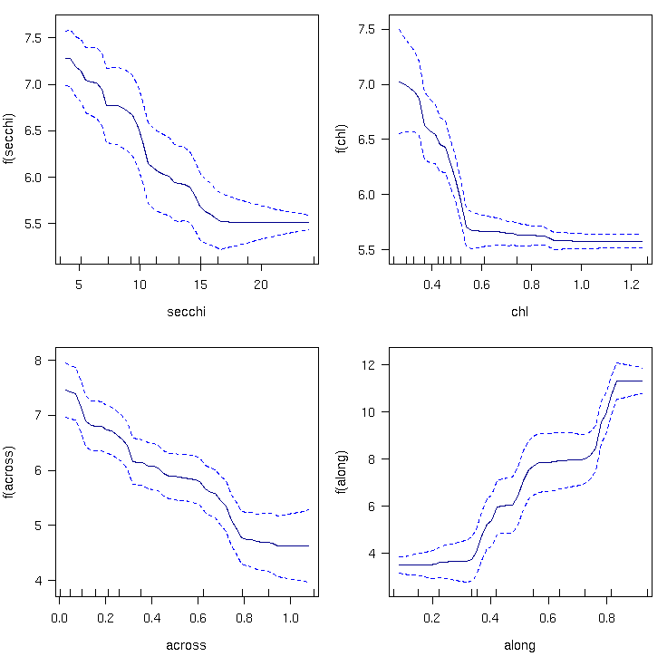 Changes in the species richness of heterotrophic octocorals