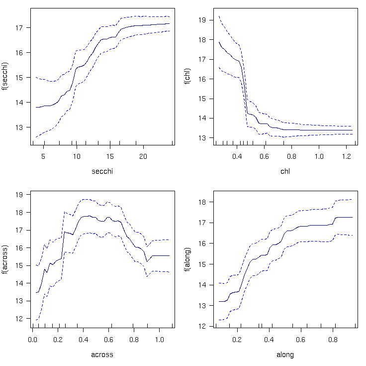 Changes in the species richness of phototrophic octocorals