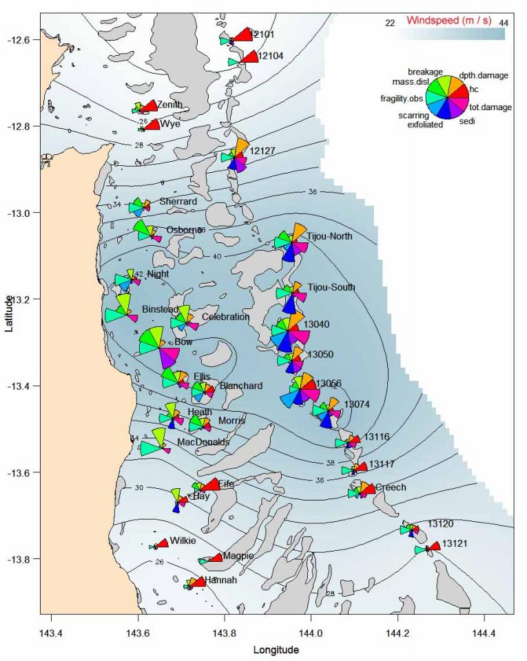 Estimates of damage inflicted by TC Ingrid
