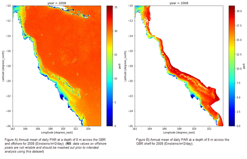 GBR photosynthetically active radiation (PAR) at 8 m depth from ocean ...