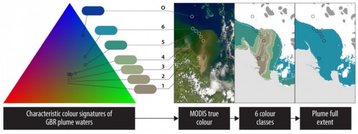 Mapping flood plumes from water colour