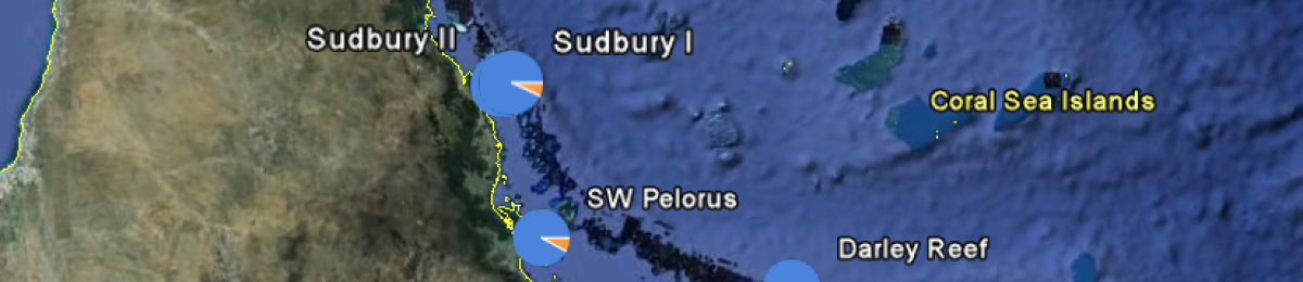 GBR - Distribution of Galaxin gene
