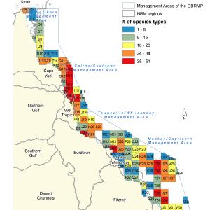 Fish Grids Species