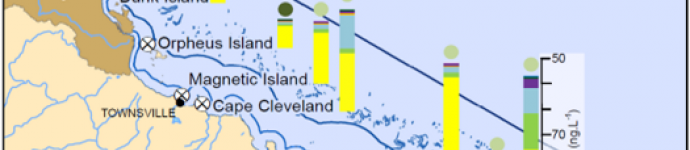 Map of pesticide and herbicide sampling sites on the Queensland coastline. Also shows the Herbicide levels for 2011.