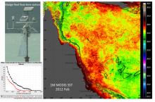 Environmental conditions and satellite observations