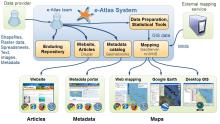 eAtlas basic architecture