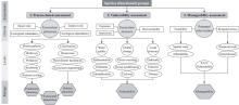 Framework to assess priority species on the GBR