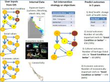 Illustration of the Resilience-based management guidance tool concept
