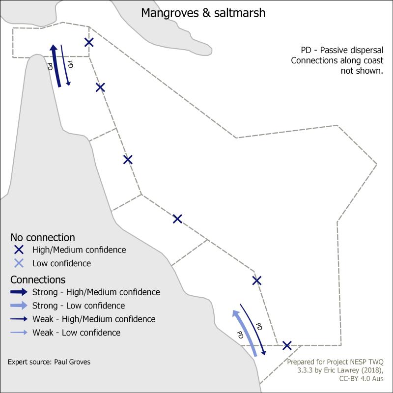 Mangroves & saltmarsh