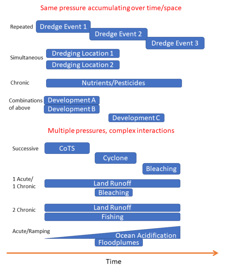 Cumulative Impact Slide Cropped