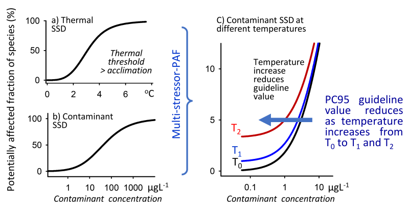 Ecotoxicology Figure 1