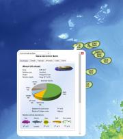 What do we know about the NW shoals in the Timor Sea?