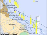 Map of pesticide and herbicide sampling sites on the Queensland coastline. Also shows the Herbicide levels for 2011.