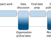 Overview of NESP MaC Data Management Workflow