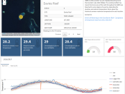Davies Reef Temperature Dashboard