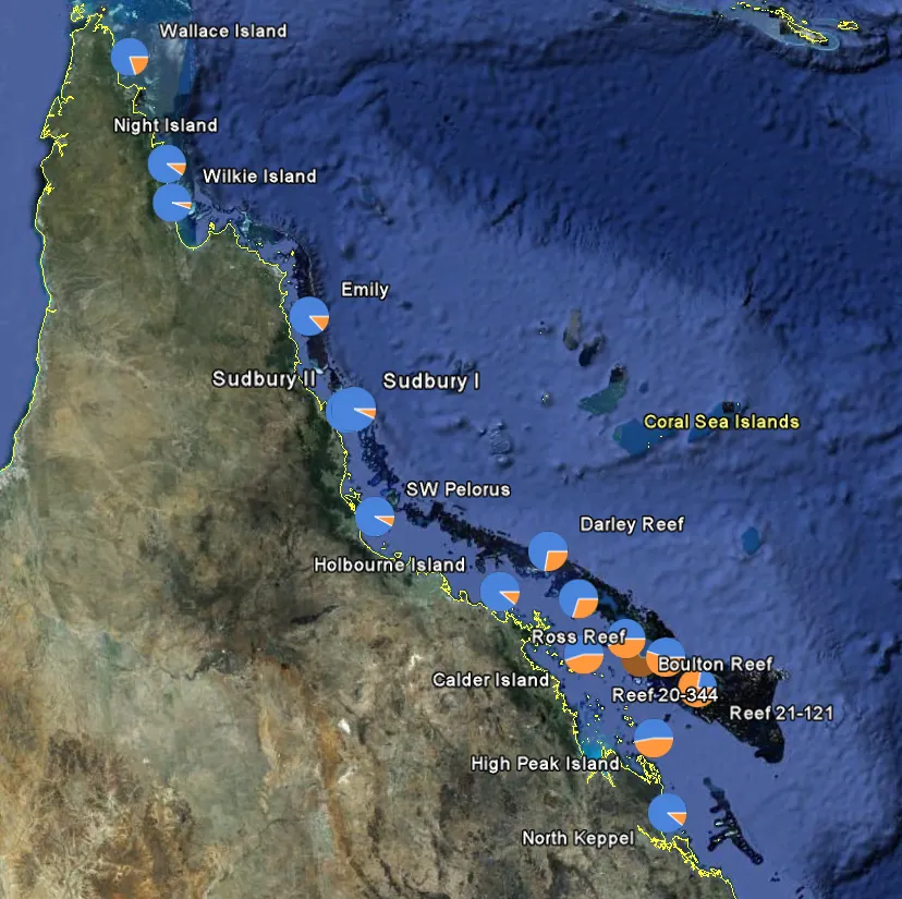 GBR - Distribution of Galaxin gene
