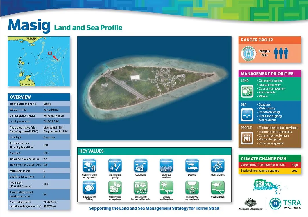 Masig Land and Sea Profile Page 1