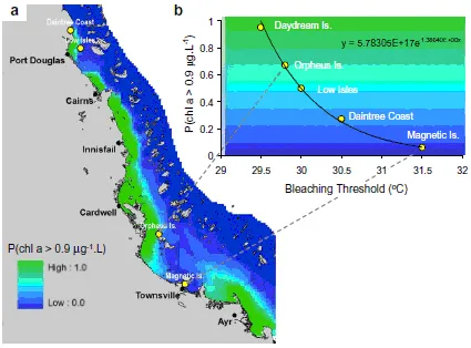 GBR Resilience Model