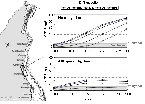 GBR Resilience Model