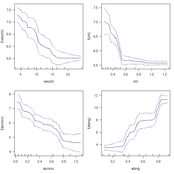 Changes in the species richness of heterotrophic octocorals