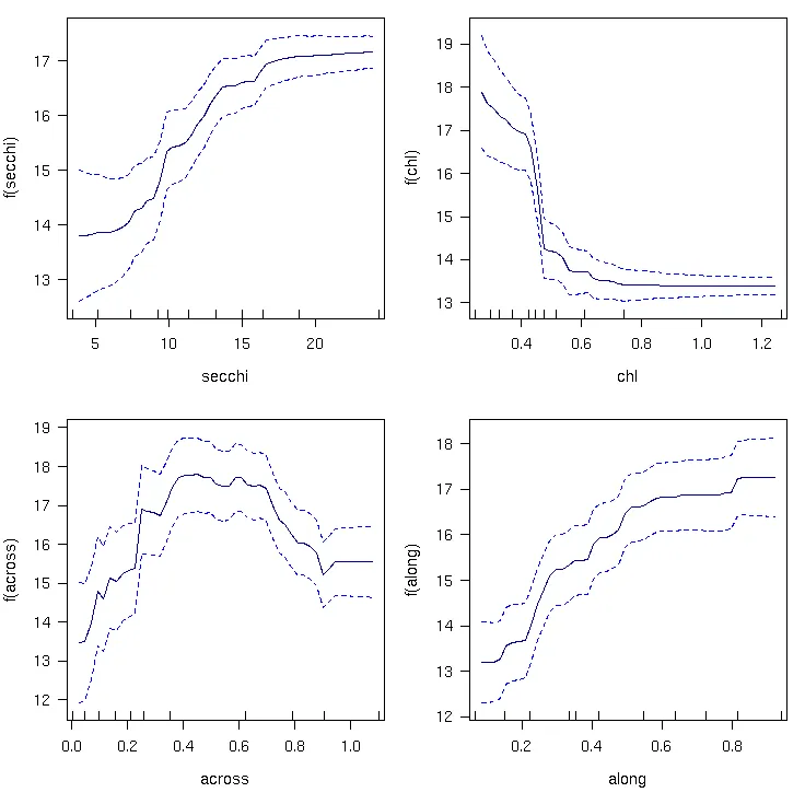Changes in the species richness of phototrophic octocorals