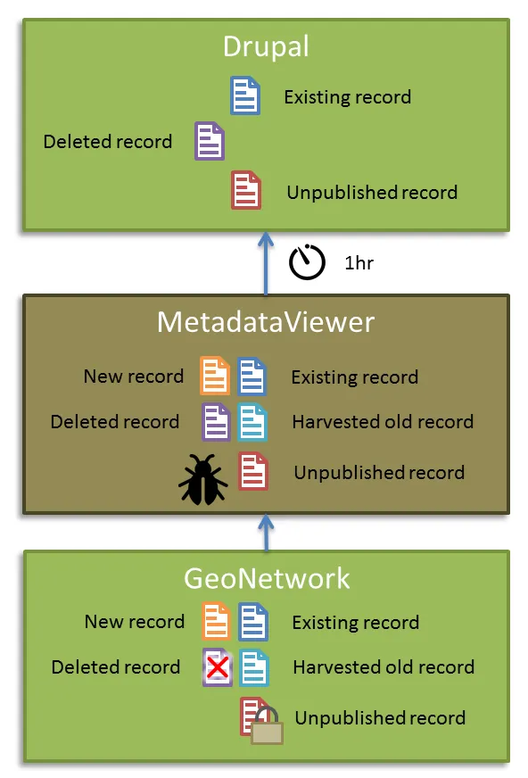 eAtlas metadata management | eAtlas